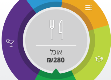 מערך שיעור: משחק התקציב ואפליקציה