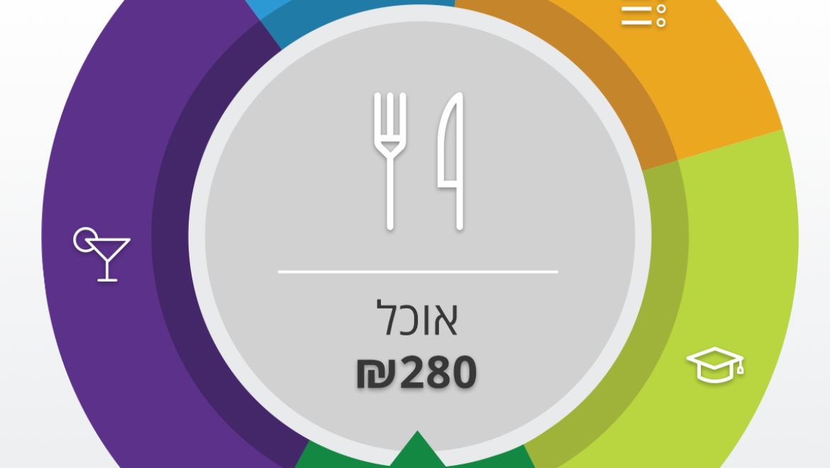 מערך שיעור: משחק התקציב ואפליקציה